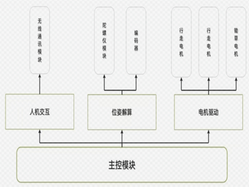 �ഺ�����ȼ�Ƽ��𻨣�����ʦԺѧ���ŶӵĴ���ʵ��